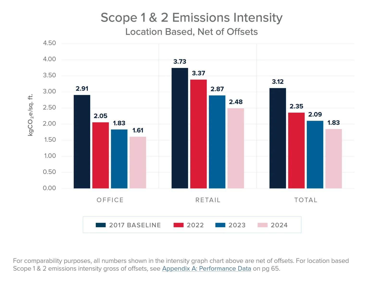 Emissions Intensity