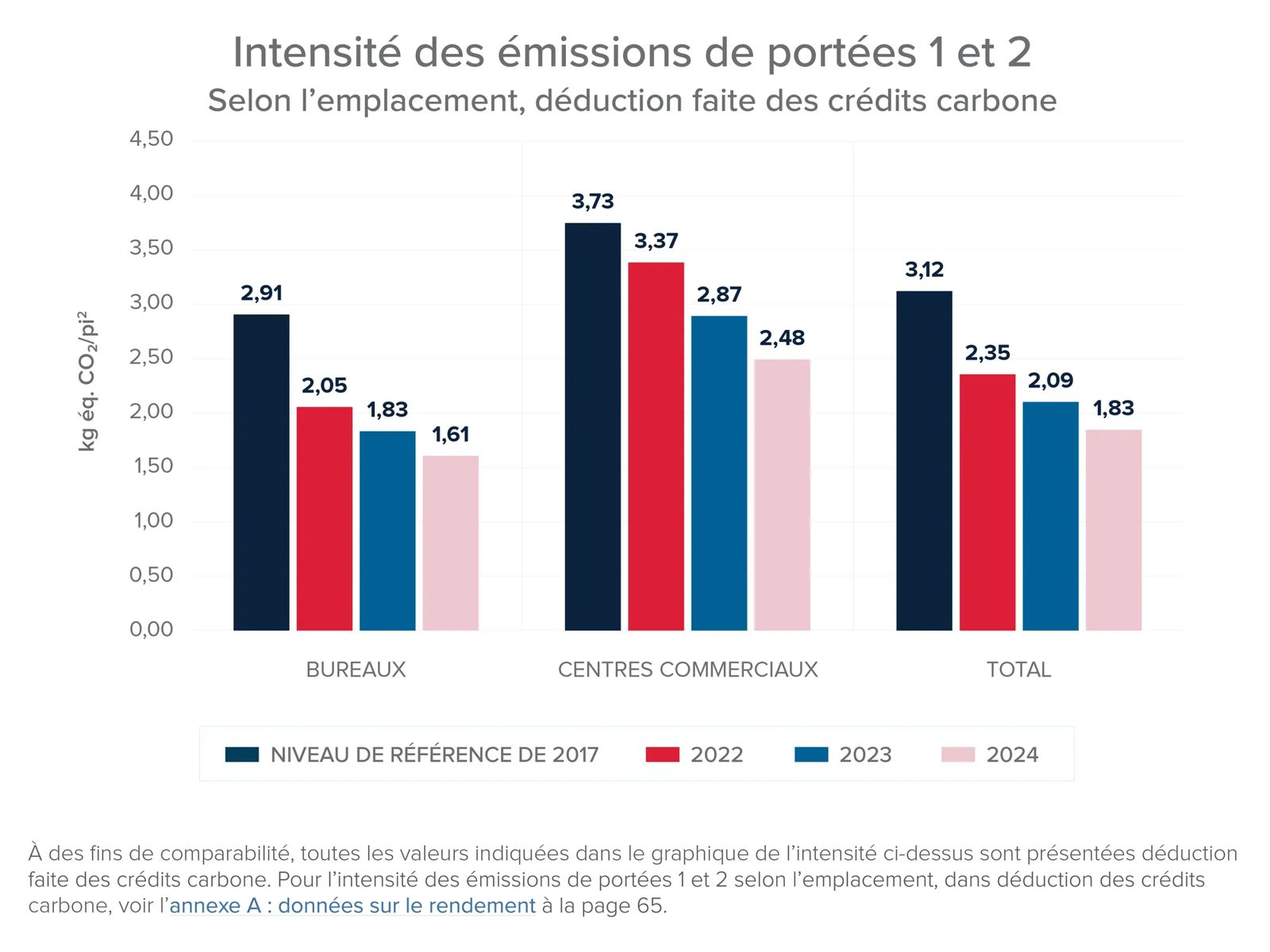 Emissions Intensity