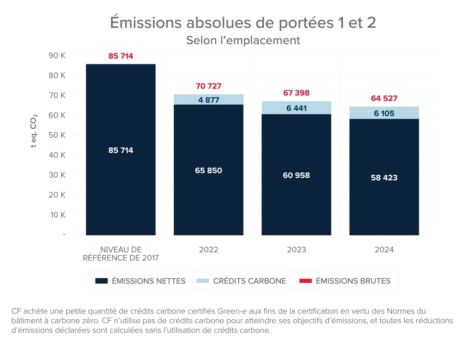 Absolute Emissions Image