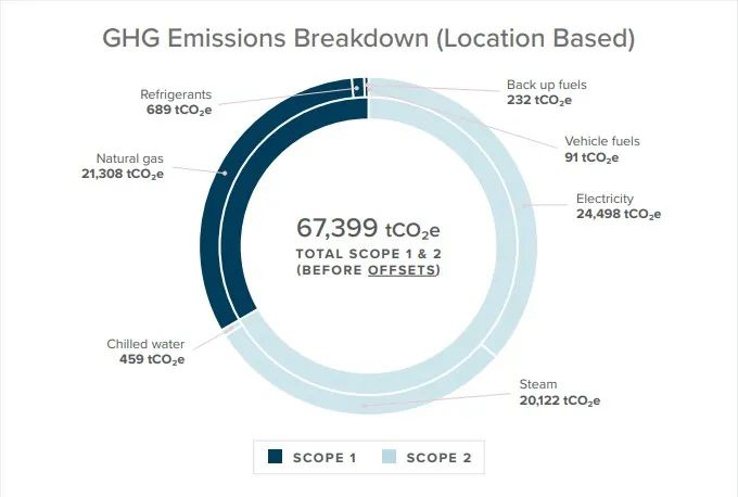 [ESG][Environmental] Categorized Data Feature - Emissions - Row 3 - Col 2