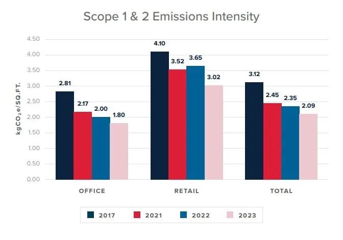 [ESG][Environmental] Categorized Data Feature - Emissions - Row 3 - Col 1